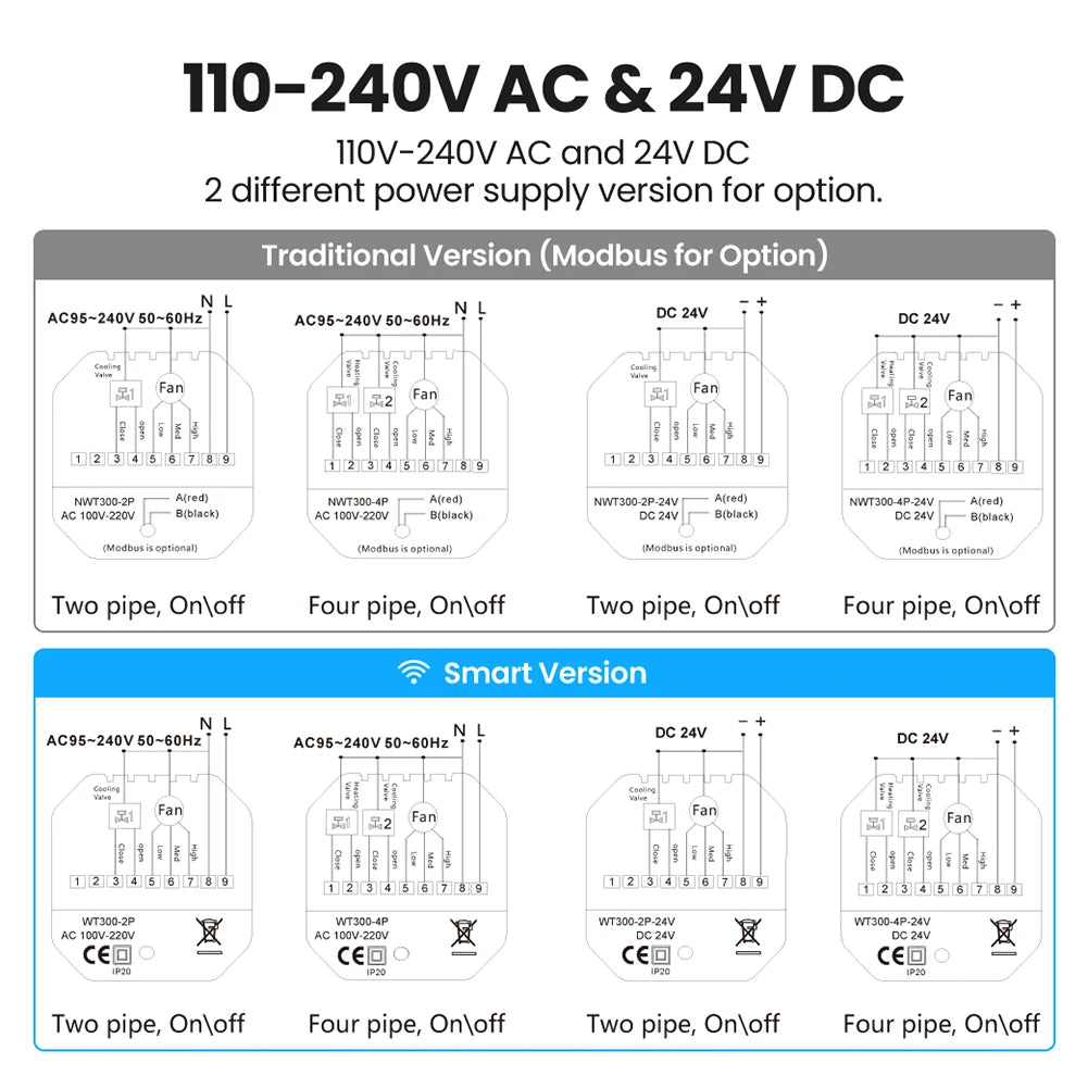WiFi Smart Central Air Conditioner Thermostat 2 4 Pipe Smart Air Conditioning Panel Voice Tuya Temperature Controller for Alexa