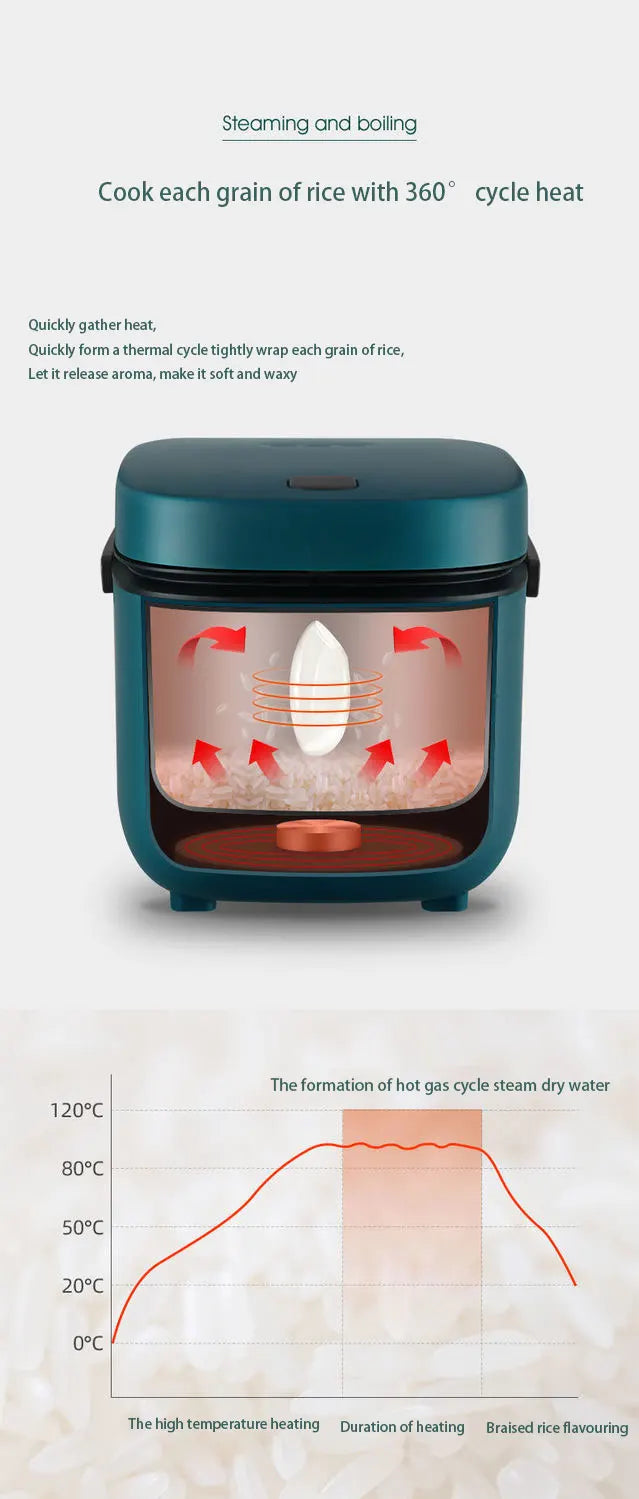 1.2L New Mini Rice Cooker Small 1-2 Person Rice Cooker Household Single Kitchen Small Household Appliances WIth Handle EU Plug