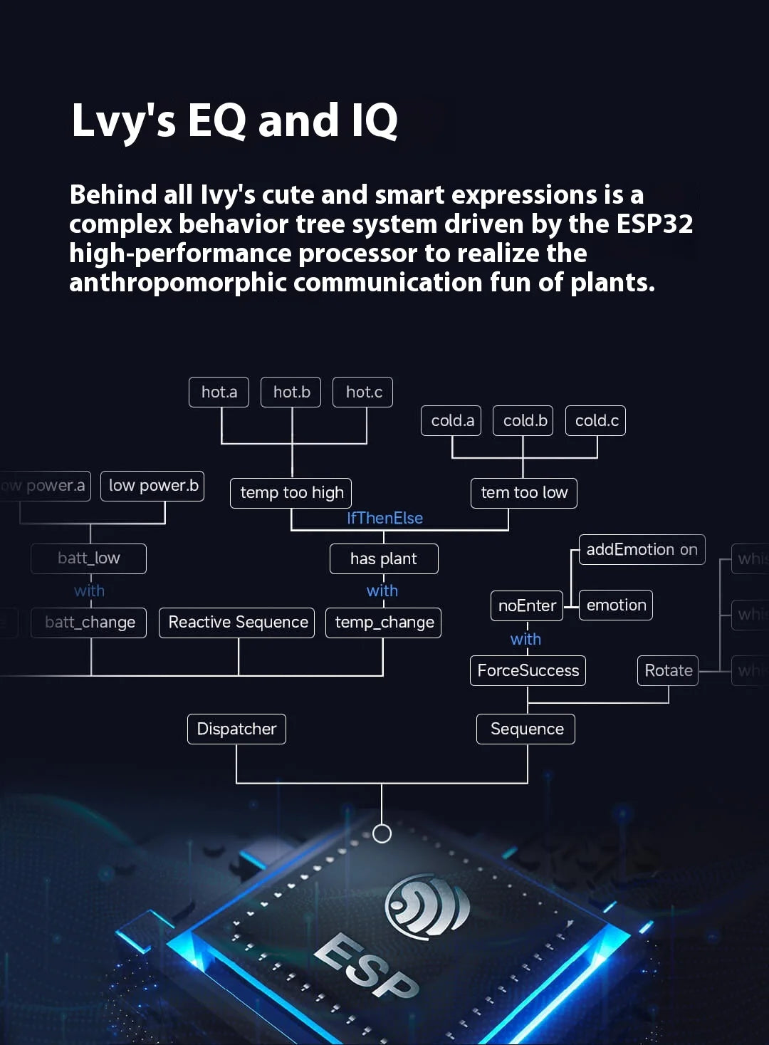 IVY Intelligent Flowerpot Plant Robot Plant Maintenance Customization Smart Robot Rich Expression Interaction Companion Gift